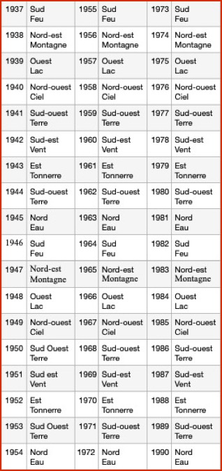 TABLEAU Trigrammes 